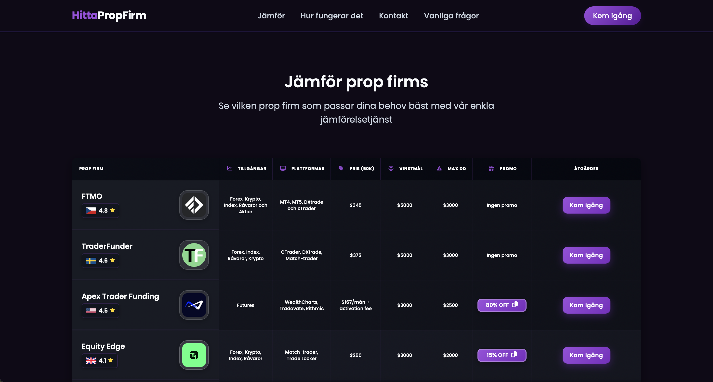 Prop Firm Lista Project